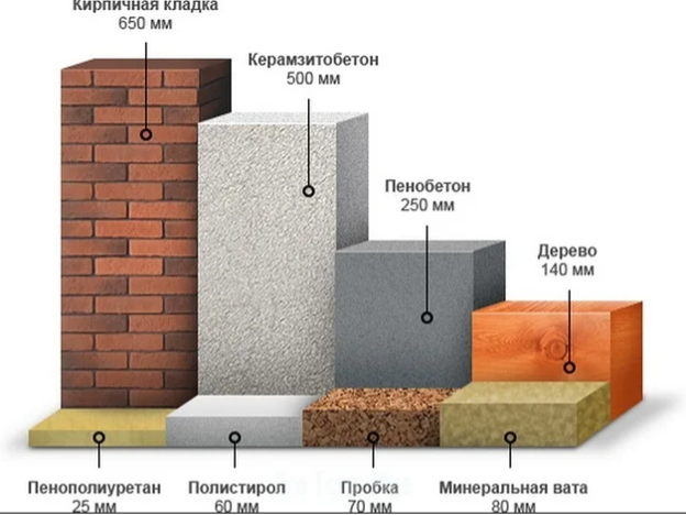 Beton komórkowy i jego przewodność cieplna: jaka jest wartość współczynnika - Setafi