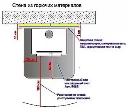 Installation eines Kaminofens in einem Haus: wie man ihn richtig installiert und wo man ihn aufstellt - Setafi