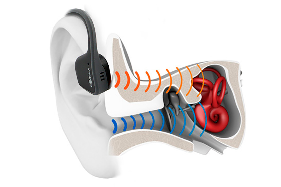 Slušalke za kostno prevodnost: značilnosti, koristi in škode - Setafi