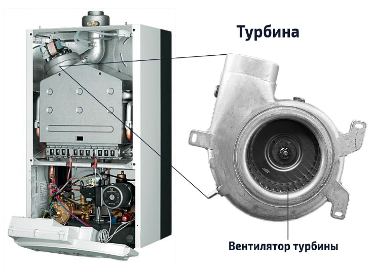 What is a turbocharged gas boiler