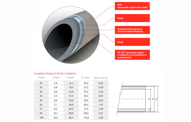 Polipropilēna caurule 40 mm: marķējuma apzīmējums, īpašības, priekšrocības, pielietojuma pazīmes, mērķis, veidi ar aprakstu