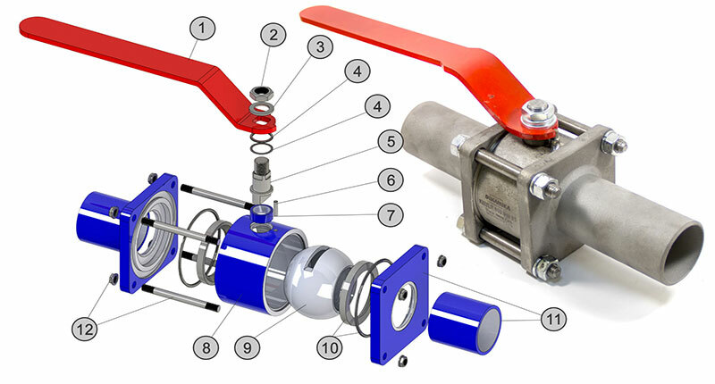 Production of ball valves in Russia: stages, equipment, technology, types and materials, brass, customer reviews
