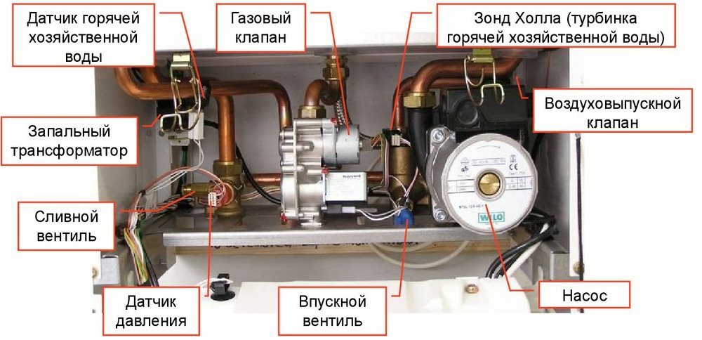 Boiler hydrogroup Proterm