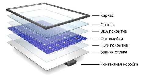 Zařízení na solární baterie