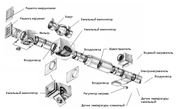 Supply ventilation device diagram