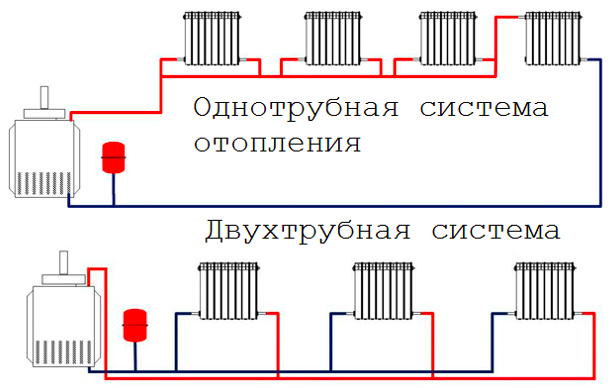 Schéma dvoutrubkového systému