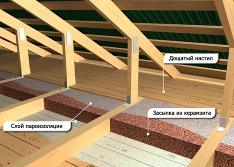 3. Expanded clay material is also used as a heater for the attic