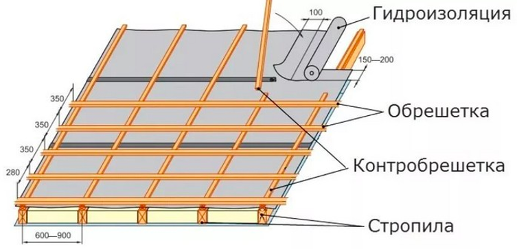 Structure du toit en métal