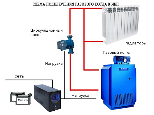 UPS for double-circuit boiler