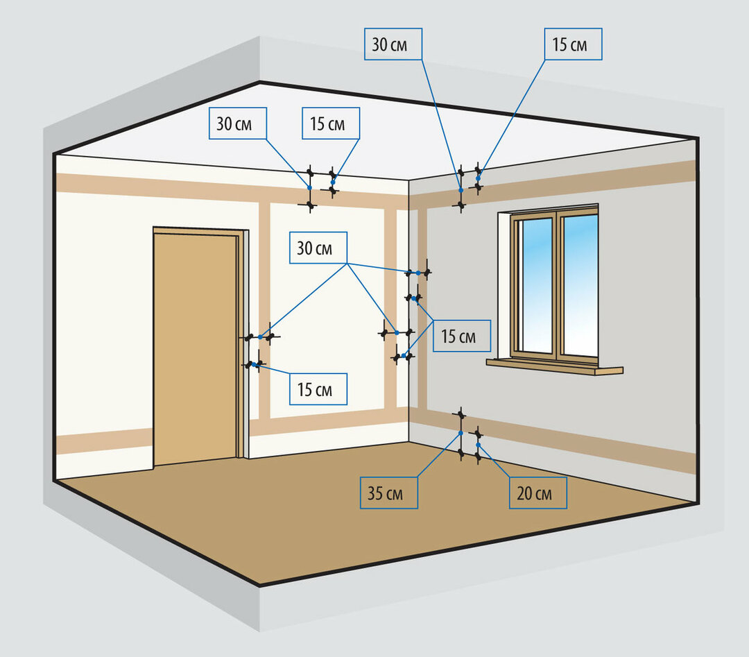 Polaganje električne napeljave v stanovanju: diagrami razčlenjevanja + navodila po korakih
