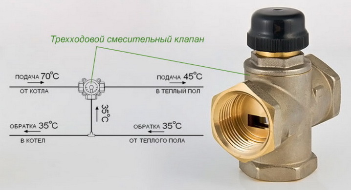 Regulační a omezovací ventil teploty
