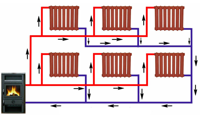 Two-pipe heating system of a multi-storey building and its scheme: how it works - Setafi
