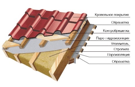 How to insulate an attic floor