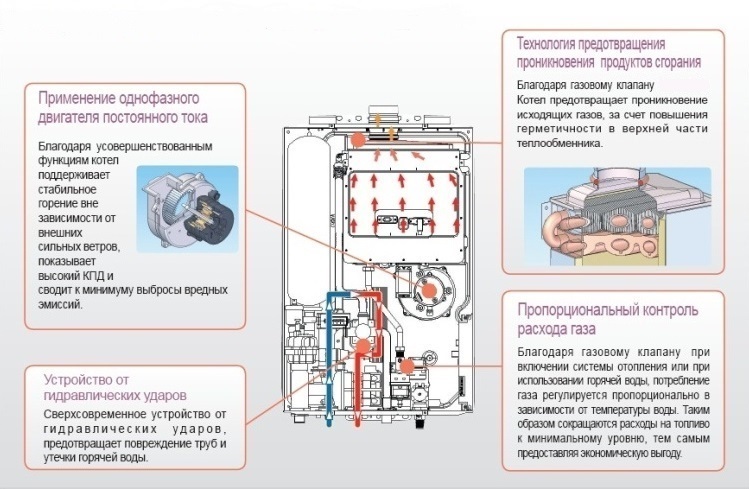 Features of the Kiturami boiler