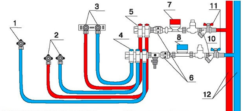 Výměna vodovodního potrubí v bytě: jak to udělat sami - Setafi