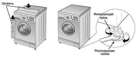 Jak správně nainstalovat pračku? Návod na dokonalou instalaci zařízení – Setafi