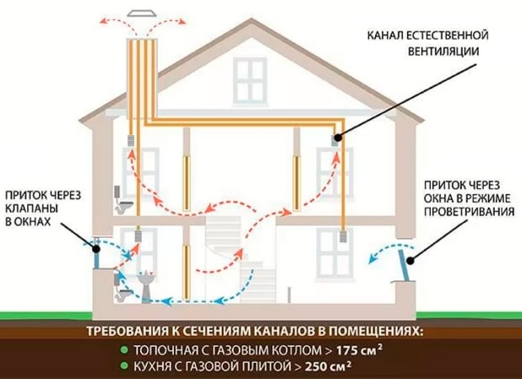 Diagram of a natural type ventilation device