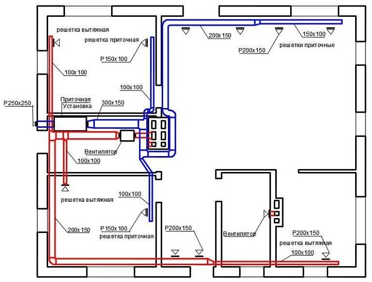 Ventilation plan for the level of a multi-storey building