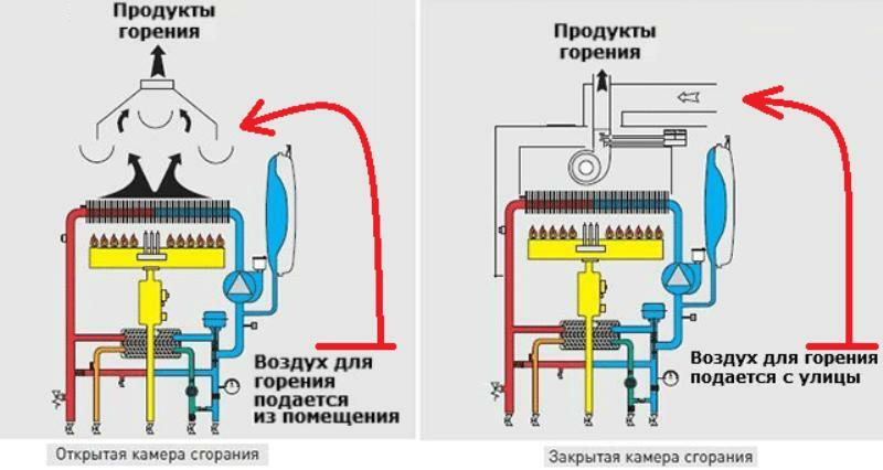 Air supply for gas combustion