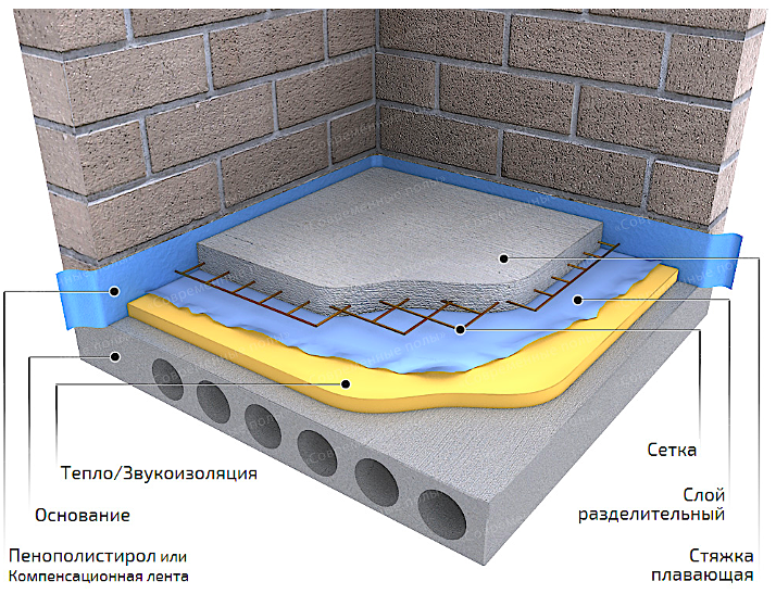 Polosuchý potěr pro podlahové vytápění a venkovní použití: klady a zápory, rozdíly od suchého - Setafi