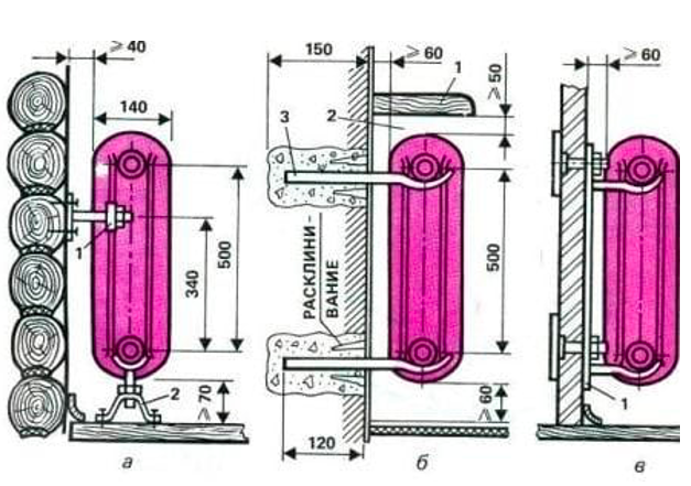 Dispositivo de radiador de ferro fundido