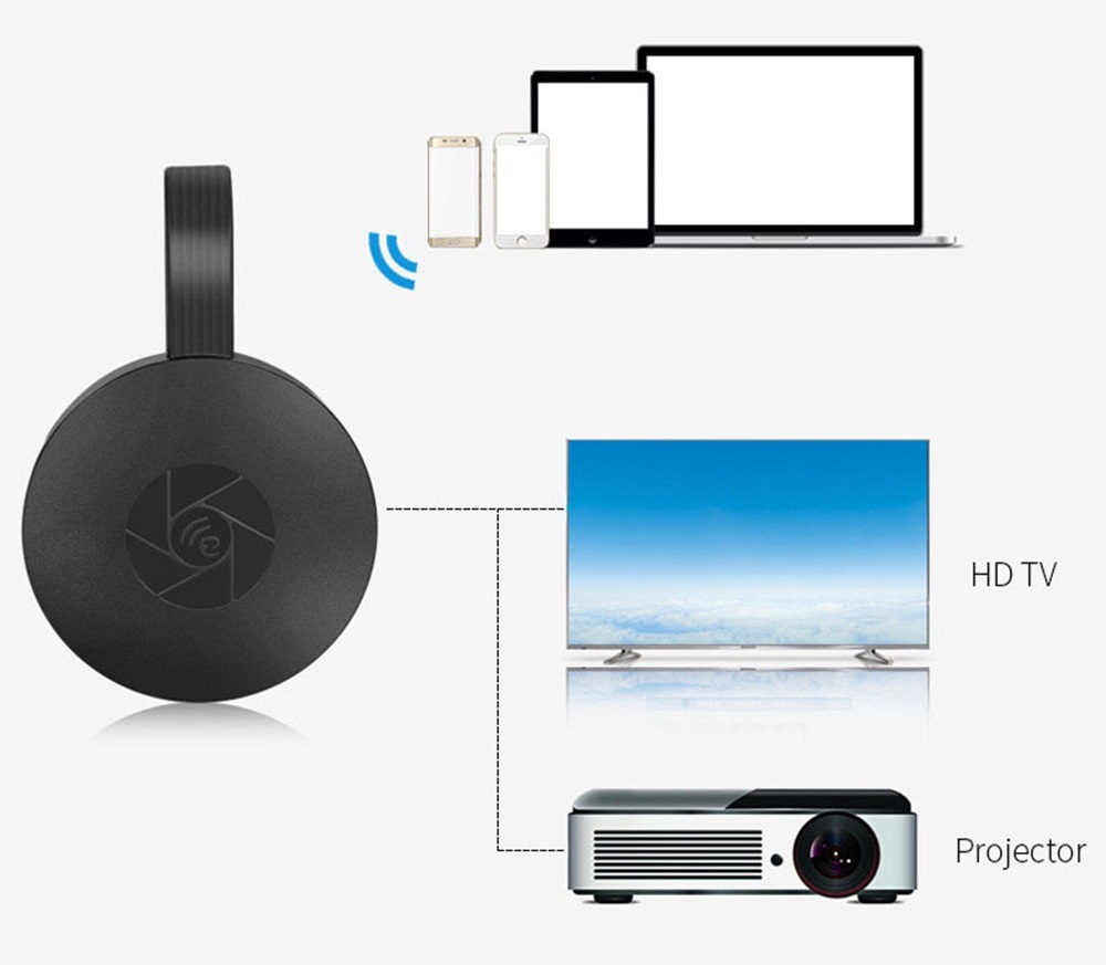 Interaction of Miracast with devices