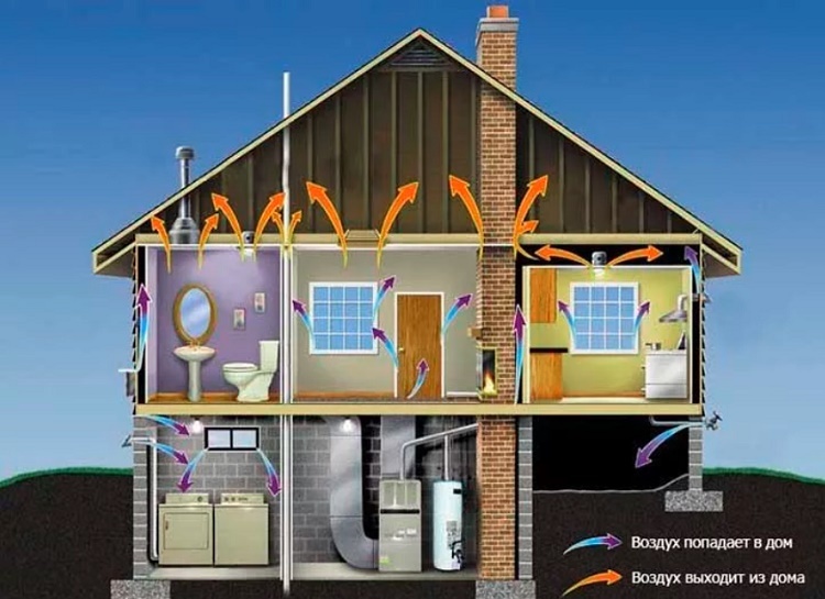 Ventilație personalizată într-o casă de cadre: reguli pentru aranjarea unui sistem de schimb de aer într-un „cadru”