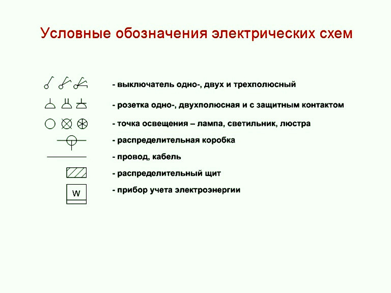 Symboly elektrických obvodů