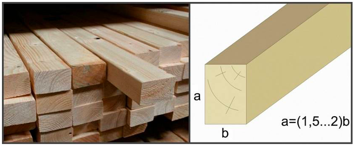 Tla na hlodih v zasebni leseni hiši: kako izgleda zasnova - Setafi