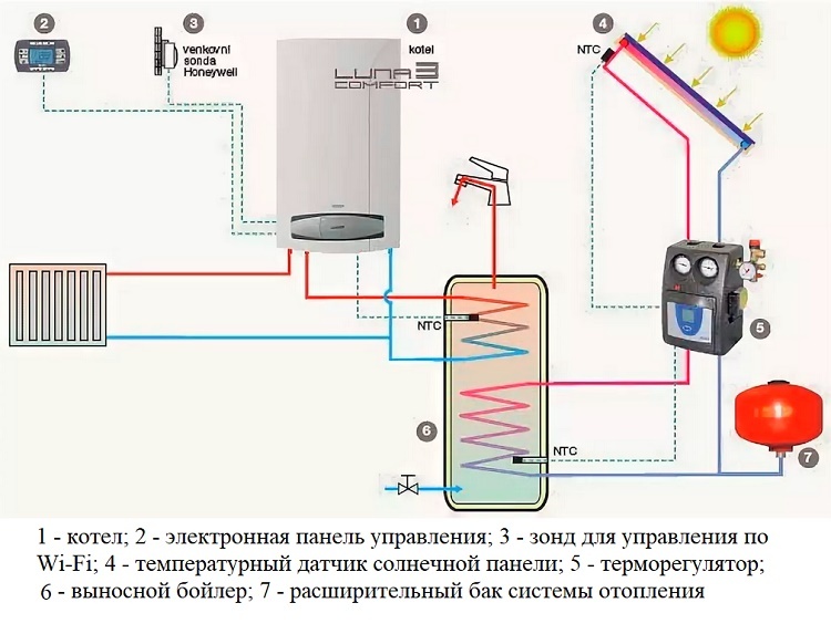 Heating scheme with a wall-mounted Baksi boiler