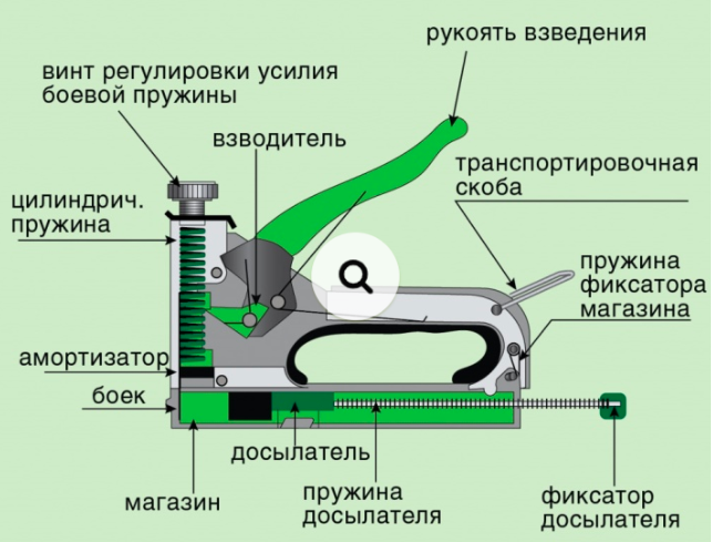 Why the stapler does not clog the staples to the end: learning how to repair the tool - Setafi