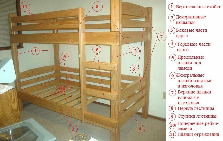 konstrukce patrové postele