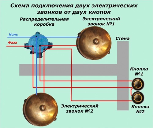 Schéma připojení dvou zvonů ke dvěma tlačítkům